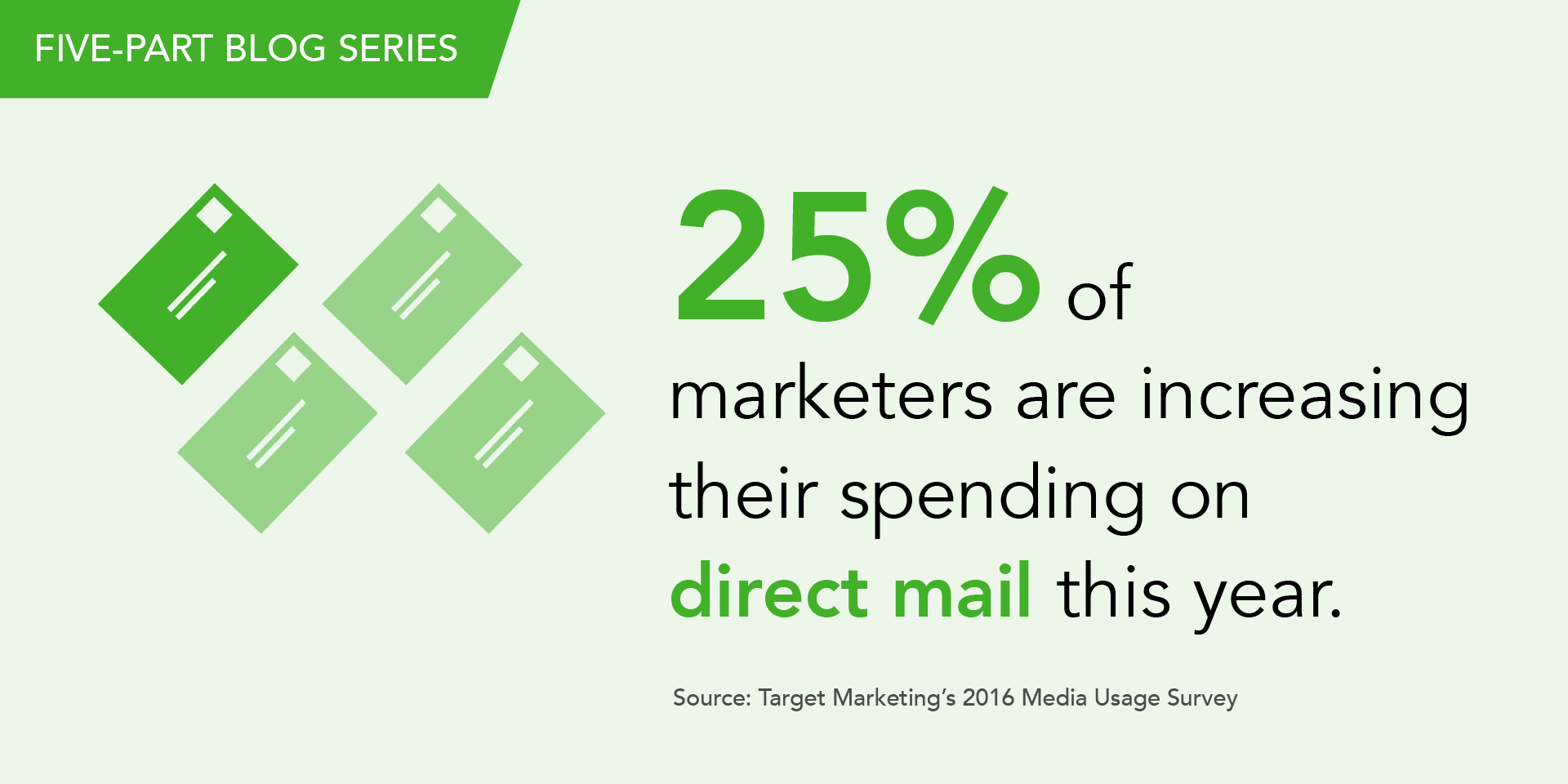 direct mail spending