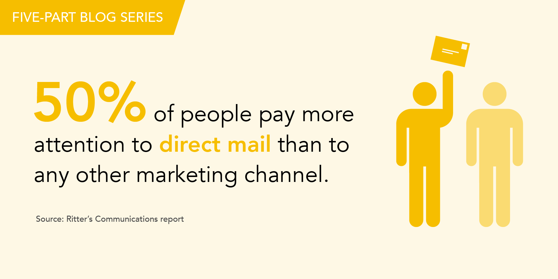 direct mail statistics